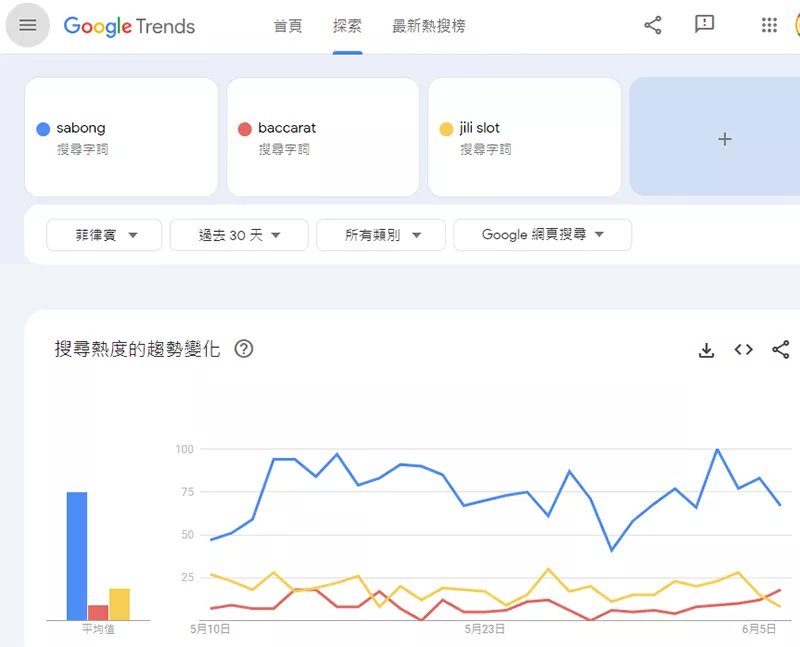 Result from Google Trends - Top 3 Casino Games